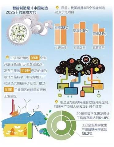 工信部：推进《中国制造2025》将优先发展IT与新材料，石墨烯在列！
